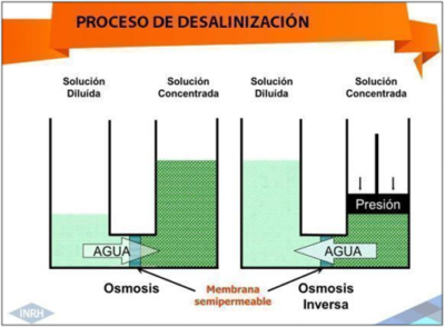 Csg5 Figura 2 Esquema Proceso Desalinizacion Osmosis Inversa