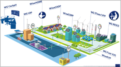 V Csg Figura 3 Soluciones Tecnologicas Wisegrid SMARTGRIDSINFO