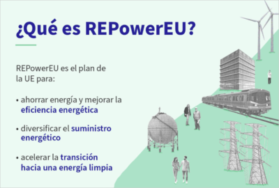 Repowereu Energias Limpias Suministro Energetico Eficiencia Energetica