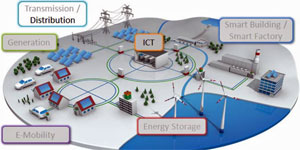 La terminación inteligente en las Smart Grids