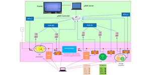 Gestión inteligente de la distribución