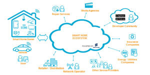 El consumidor y el sistema eléctrico