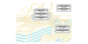 Evolución de un edificio hacia un Smart building