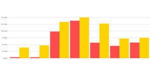 Electricidad y telecomunicaciones