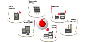Mundo eléctrico conectado