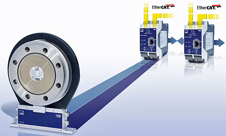 EtherCAT