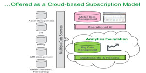 Más allá de los datos de medida