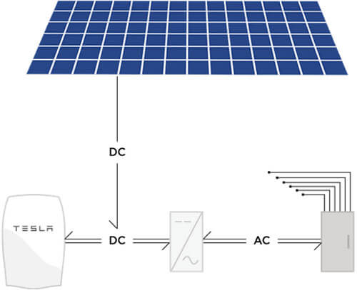 Instalación solar