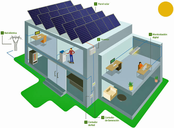 Smart Solar Empresas