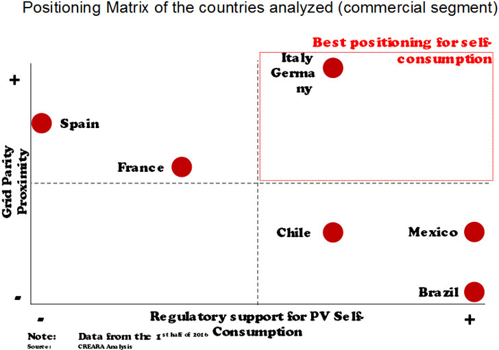 Gráfica de posición de cada uno de los países analizados