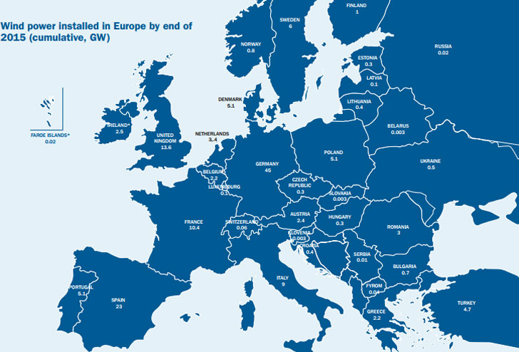 wind europe report