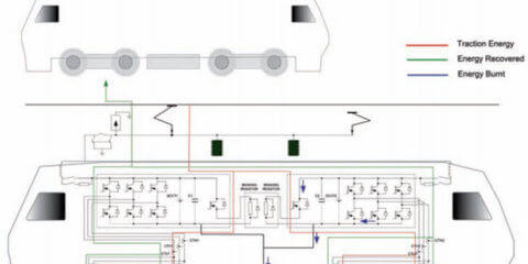 Ingeteam ecodiseña el sistema de recuperación de energía INGEBER