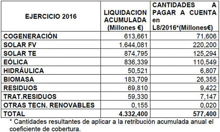 20161108-cnmc-liquidaciones-sector-electrico