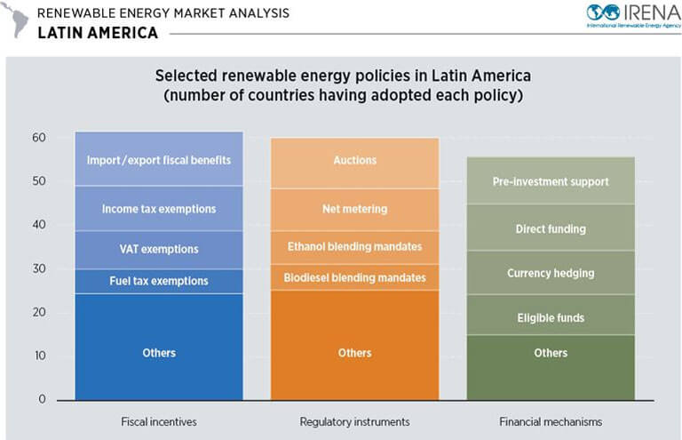 20161108-irena-informe-lationamerica-renovables