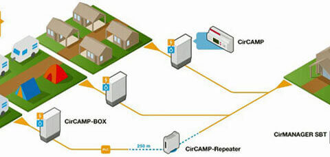 Circutor presenta CirCAMP, una solución para la gestión de suministros