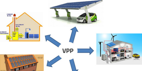 DREAM, explotación de recursos renovables distribuidos en las Smart Grids mediante una gestión avanzada