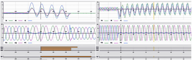 Figura 4. Comparación de oscilografía: Inyección con generador síncrono (izquierda) e inyección con generador renovable (derecha)