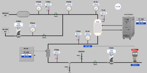 Plataforma virtual de validación para la integración de electrolizadores con energías renovables y desarrollo del control para plantas Power to Gas