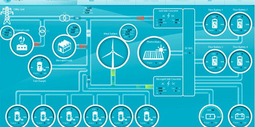 Micro Grid Scada csg3-proyecto-life-factory-microgrid-desarrollo-implantacion-microrred ...
