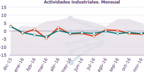 El consumo eléctrico de las grandes empresas descendió un 0,9% en 2016