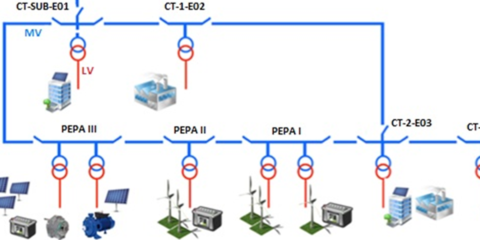 Análisis de las emisiones indeseadas en las Bandas Cenelec A y FCC y su influencia sobre las comunicaciones PRIME