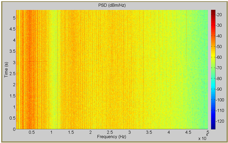 Figura 3. Espectrograma correspondiente a un cargador de baterías