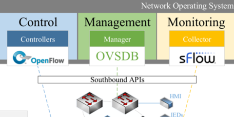 Aplicabilidad de las redes definidas por software a los sistemas basados en el estándar IEC 61850