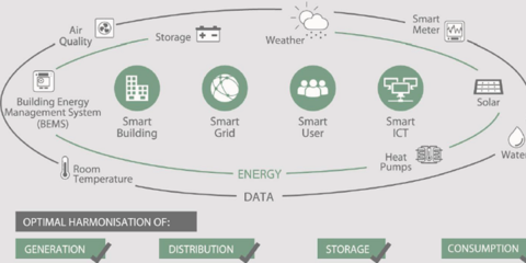 IoT, Big Data y Analytics of Things en Utilities y Smart Cities