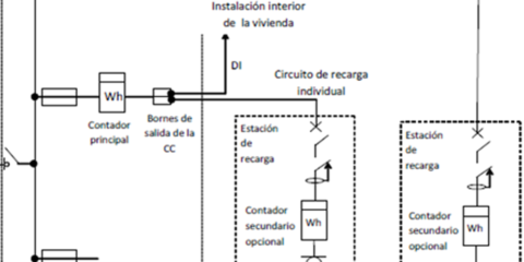 ICT-BT 52: Alternativas para el Esquema 2 – Un contador principal común para la vivienda y la estación de recarga