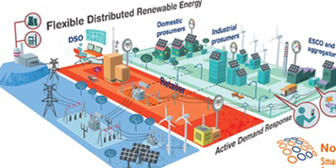 Ya se conocen los proyectos de la Galería de la Innovación de Genera 2017