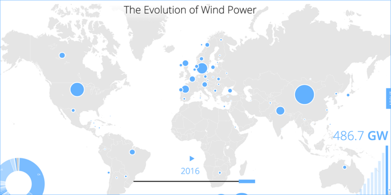Mapa interactivo que muestra la evolución de la energía eólica a nivel mundial.