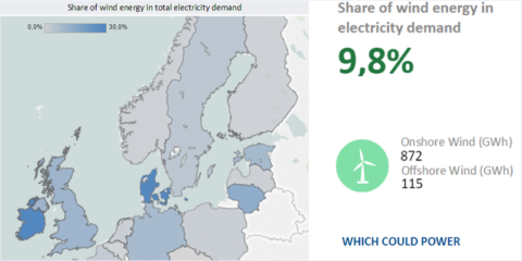 Plataforma digital para conocer en tiempo real la energía eólica producida en Europa