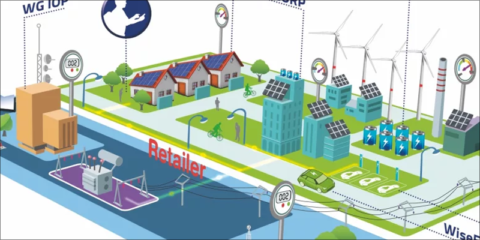 Enercoop, distribuidora piloto para una investigación de Redes Inteligentes