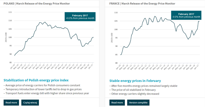 La Fundación Europea del Clima publica los costes energéticos y de los precios de los principales países europeos. 