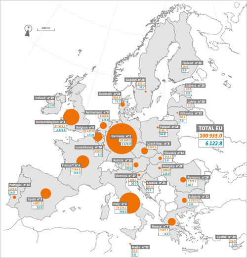 Mapa de capacidad instalada de energía fotovoltaica en Europa en 2016 medida en Mw. Pese a la reducción de nuevas conexiones Europa superó la marca de los 100 GW.