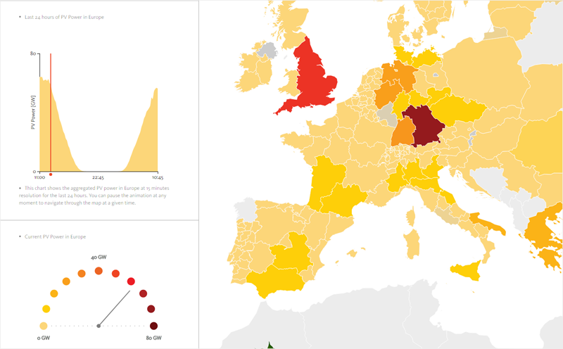 Mapa virtual que muestra la capacidad de generación energética Europa. 