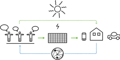 Proyecto SunContract, una plataforma descentralizada para el intercambio energético a través de Blockchain