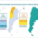 Argentina convoca una subasta de 1.200 MW renovables