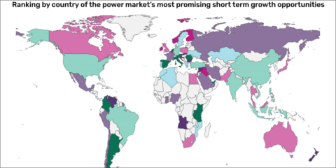 China y la fotovoltaica son los mercados energéticos más prometedores a corto plazo