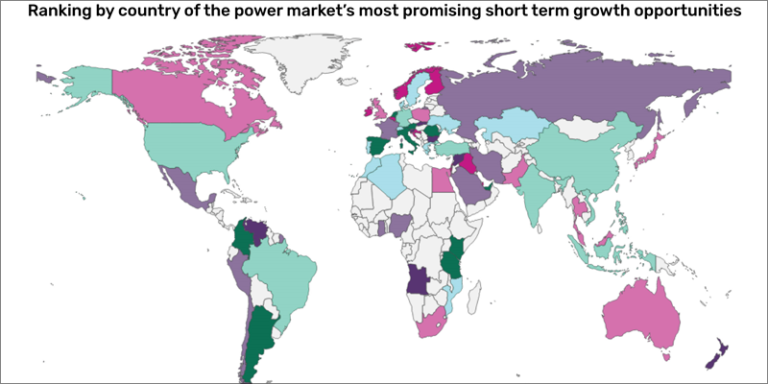 Mapa de los mercados energéticos más atractivos a corto plazo.