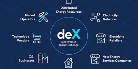 Arena impulsa el despliegue de la plataforma de Intercambio de Energía Descentralizada deX