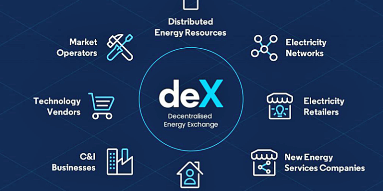 Intercambio de Energía Descentralizada, deX