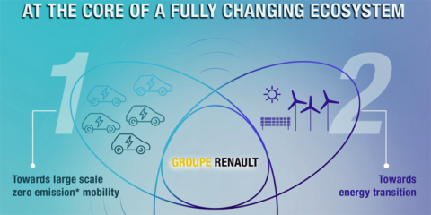 Renault Energy Services, una entidad al servicio de las Smart Grids