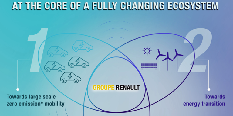Renault Energy Services