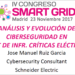 Análisis y evolución de ciberseguridad en el IOT de infraestructuras críticas eléctricas