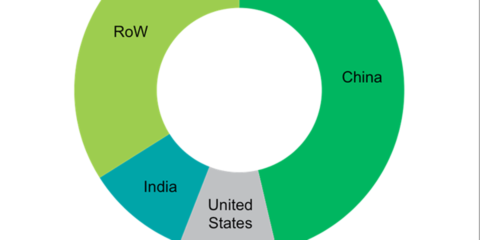 Las instalaciones solares fotovoltaicas globales superarán los 100 GW en 2018