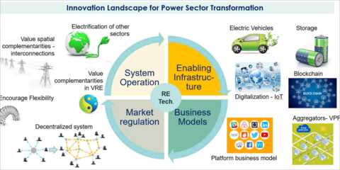 IRENA apuesta por adaptar las innovaciones para la Transición Energética a las necesidades de cada país