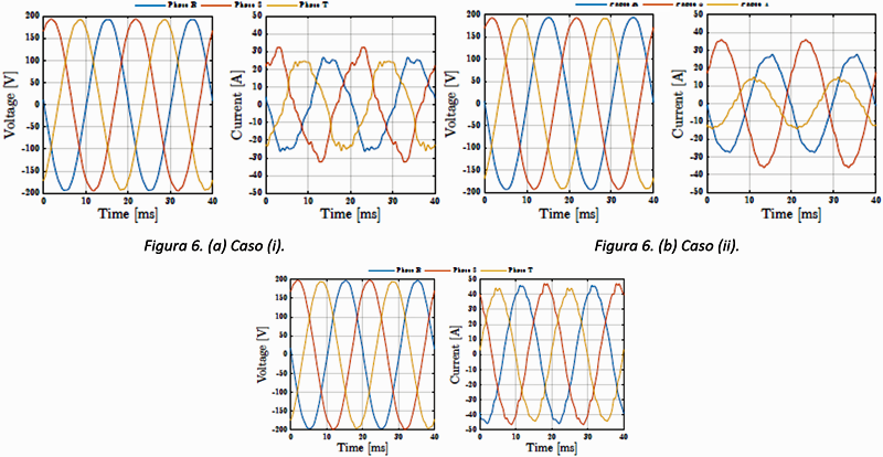 Figura 6. (a) Caso (i). (b) Caso (ii). (c) Caso (i) y (ii).
