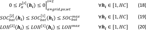 Fórmulas 18 a 20 de la comunicación "Gestión resiliente a fallos de microrredes interconectadas basada en control predictivo híbrido, distribuido y estocástico", presentada al IV Congreso Smart Grids 2017.