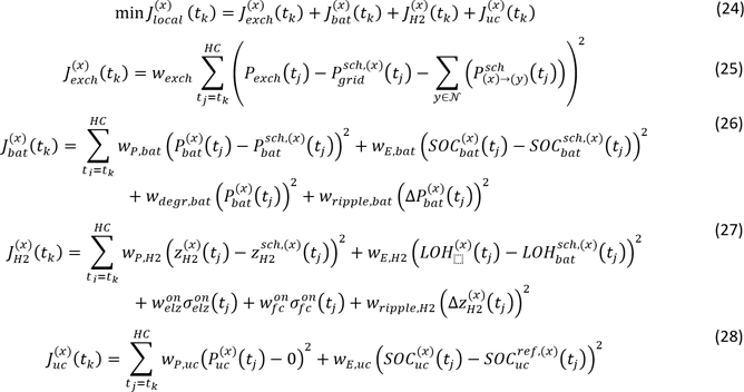Fórmulas 24 a 28 de la comunicación "Gestión resiliente a fallos de microrredes interconectadas basada en control predictivo híbrido, distribuido y estocástico", presentada al IV Congreso Smart Grids 2017.
